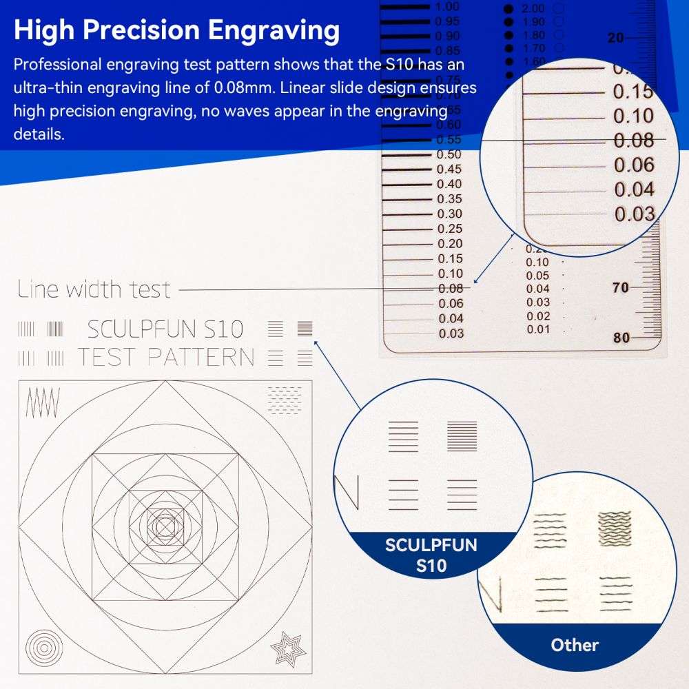 SCULPFUN S10 10W Laser Module Set Fixed Focus Head for Laser Engraver and Cutter with 0.08mm Ultra-Fine Compressed Spot