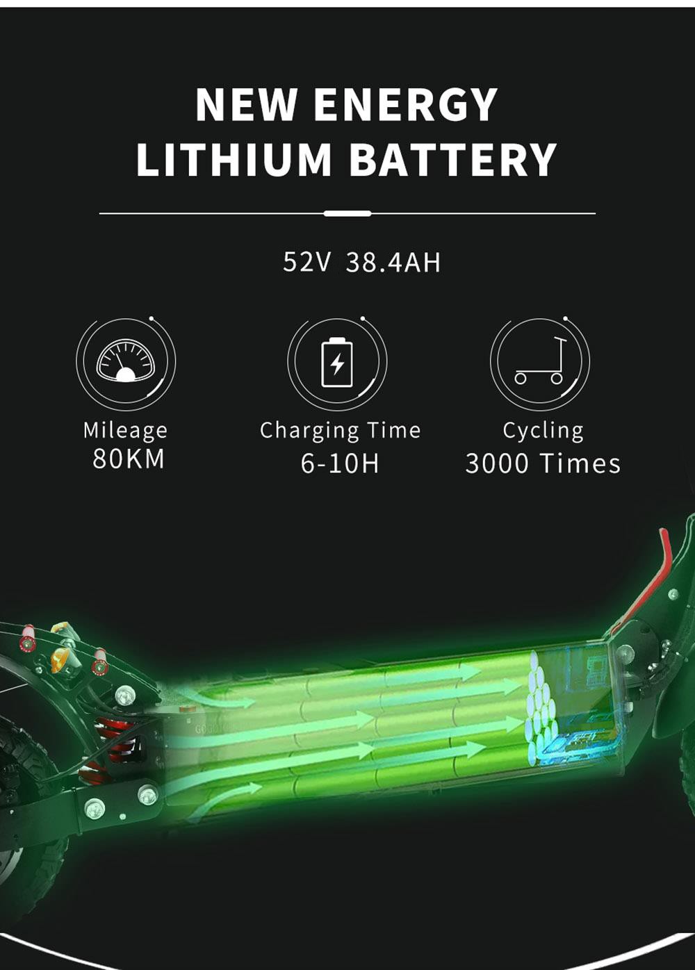 Gogotops GS4 Off Road Electric Scooter 2000W 38.4Ah Battery 80km Range 65km/h Max Speed 150kg Load