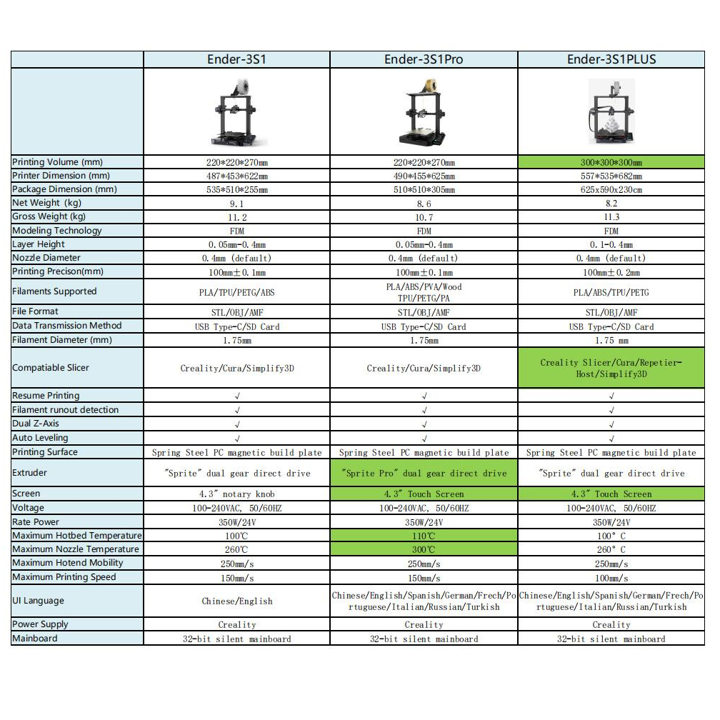 Creality Ender-3 S1 Pro 3D Printer, Sprite Full Metal Direct Extruder, Max 300 Celsius Degrees, Dual Z-axis Sync, Bend Spring Sheet to Release, LED Lights, Supports PLA/ABS/Wood TPU/PETG/PA