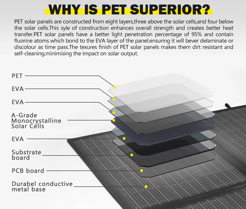 ATEM POWER 12V 300W Folding Solar Panel, PET Films, MPPT Controller, USB Charging, Flexible Solar Blanket Mat Kit