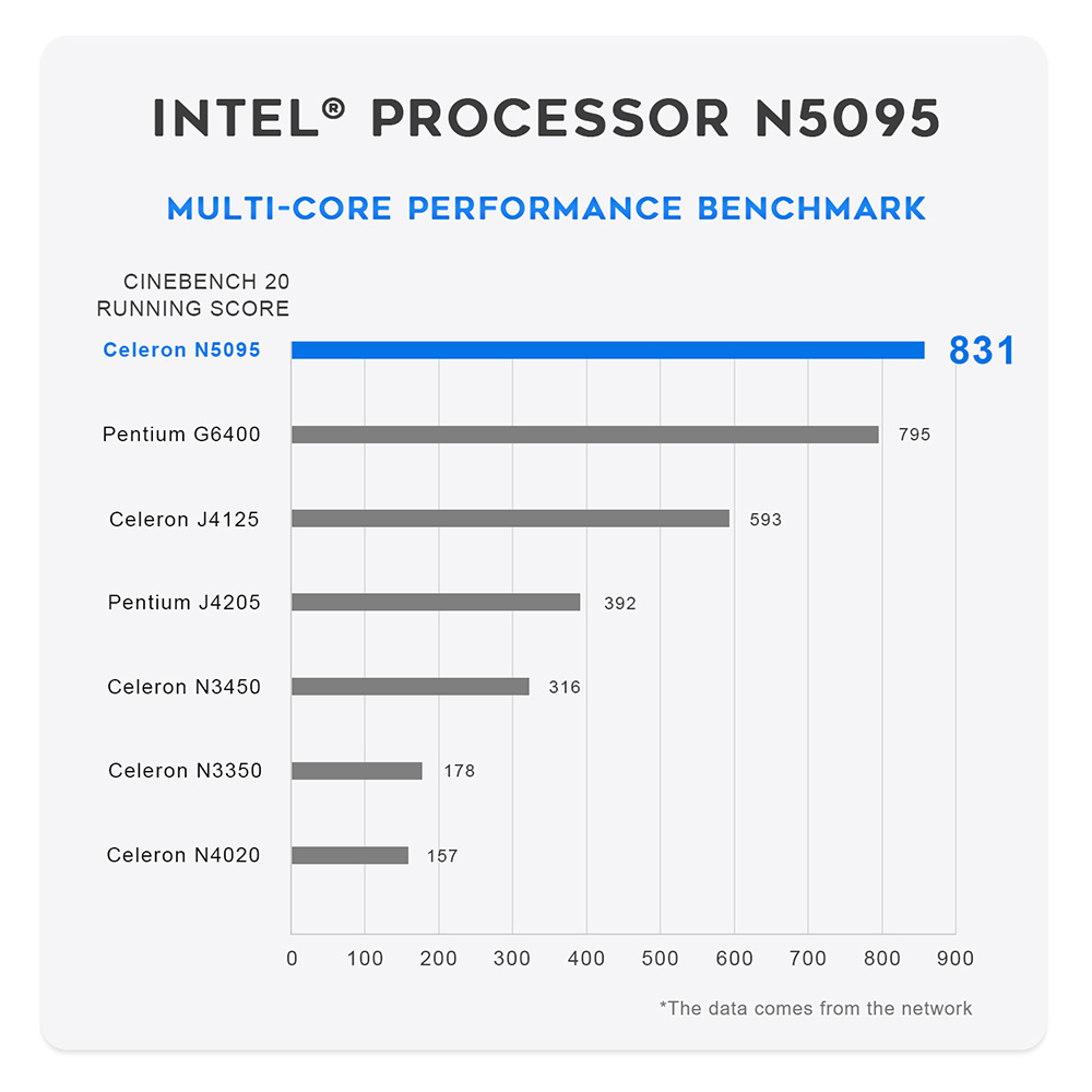 Beelink MINI S Mini PC Intel Jasper Lake N5095 8GB RAM/256GB SSD 2.4G+5G WiFi Bluetooth 1000Mbps LAN 2xHDMI - EU Adapter