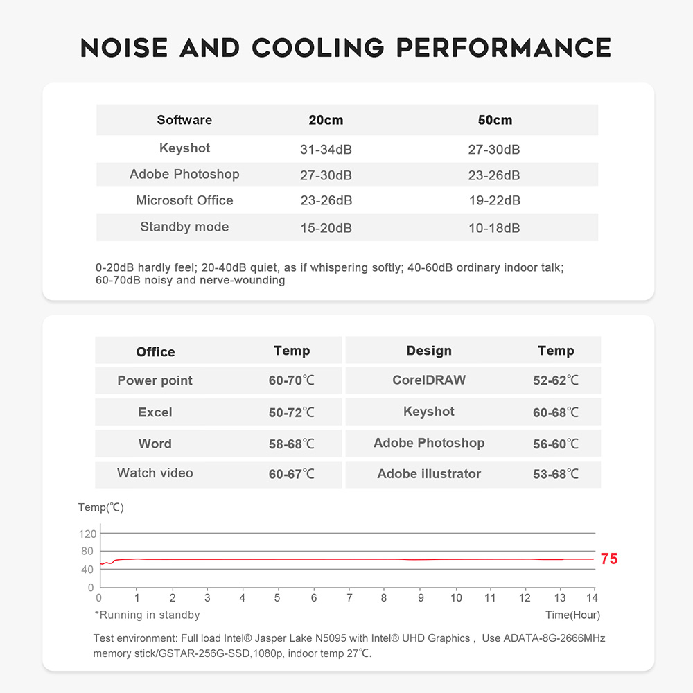 Beelink MINI S Mini PC Intel Jasper Lake N5095 8GB RAM/256GB SSD 2.4G+5G WiFi Bluetooth 1000Mbps LAN 2xHDMI - US Adapter 24 Beelink MINI S Mini PC Intel Jasper Lake N5095 8GB RAM/256GB SSD 2.4G+5G WiFi Bluetooth 1000Mbps LAN 2xHDMI - US Adapter