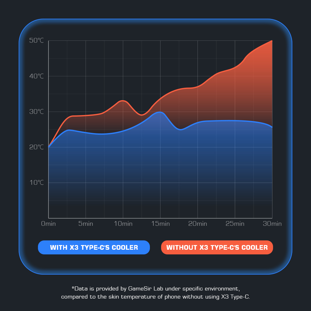 GameSir X3 Type-C Game Controller & Cooler with 4000 mm² Cooling Area, RGB Backlight, Compatible with Android 9