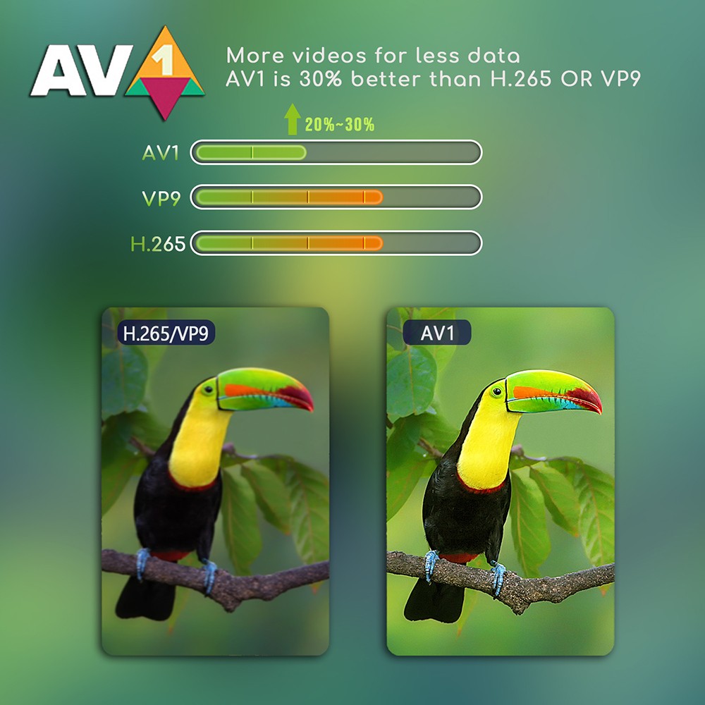 H96 Max X4 TV Box Amlogic S905X4 64-bit Quad Core ARM® Cortex™ A55, 4GB RAM 64GB ROM 2.4G+5G WiFi 4K AV1 - AU Plug