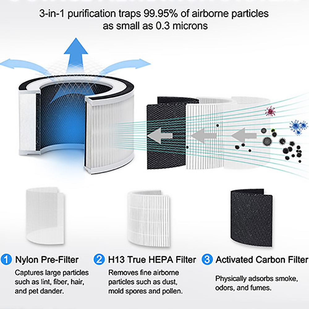 HALO H13 True HEPA Filter Air Purifier, 360 Degree Operation Air Cleaner with 3 Stage Filtration System, 3 Fan Speeds