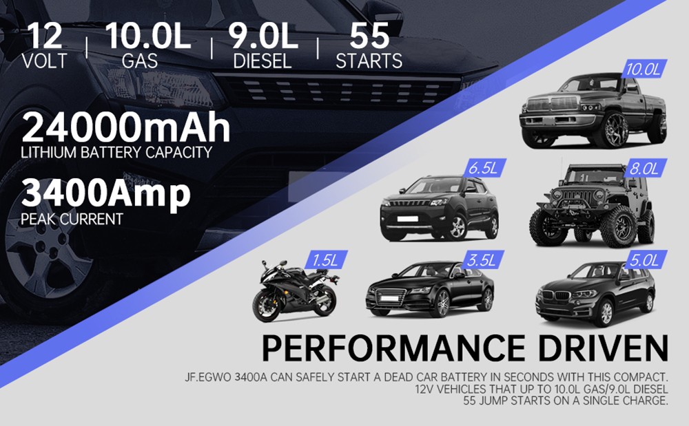 JF.EGWO 3400Amp Car Jump Starter with Air Compressor, 24000mAh 12V Auto Battery Booster, 150PSI Tire Inflator - UK Plug