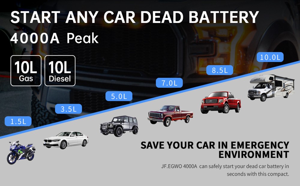 JF.EGWO 4000Amp Car Jump Starter with Air Compressor, 12V Safe Lithium Auto Battery Booster, 150 PSI Air Pump - JP Plug