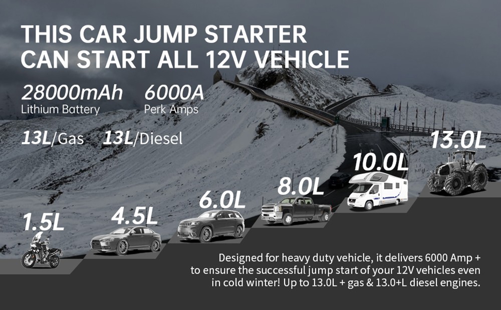 JF.EGWO 6000Amp Car Jump Starter with Air Compressor, 12V Safe Lithium Auto Battery Booster, 150 PSI Air Pump - UK Plug