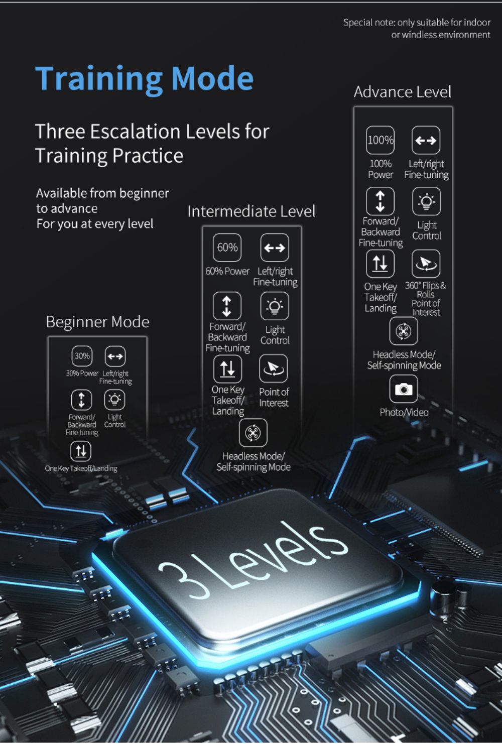 JJRC H105 2.4G RC Drone Airborne Gyro Rotation Quadcopter RTF 3 Advanced Training Mode for Beginner - Blue 1 Battery