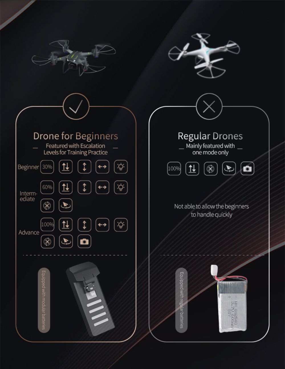JJRC H105 2.4G RC Drone With Camera Airborne Gyro Rotation Quadcopter RTF 3 Advanced Training Mode For Beginner - Blue 1 Battery 16 JJRC H105 2.4G RC Drone with Camera Airborne Gyro Rotation Quadcopter RTF 3 Advanced Training Mode for Beginner - Blue 1 Battery