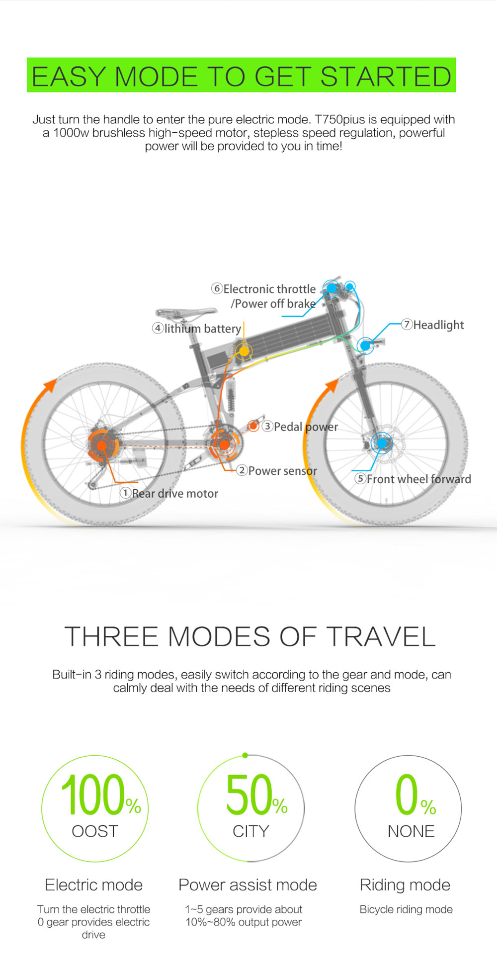 LANKELEISI T750 Plus Big Fork Electric Bike 48V 1000W Motor 14.5Ah Battery 26*4.0'' Fat Tire - Green