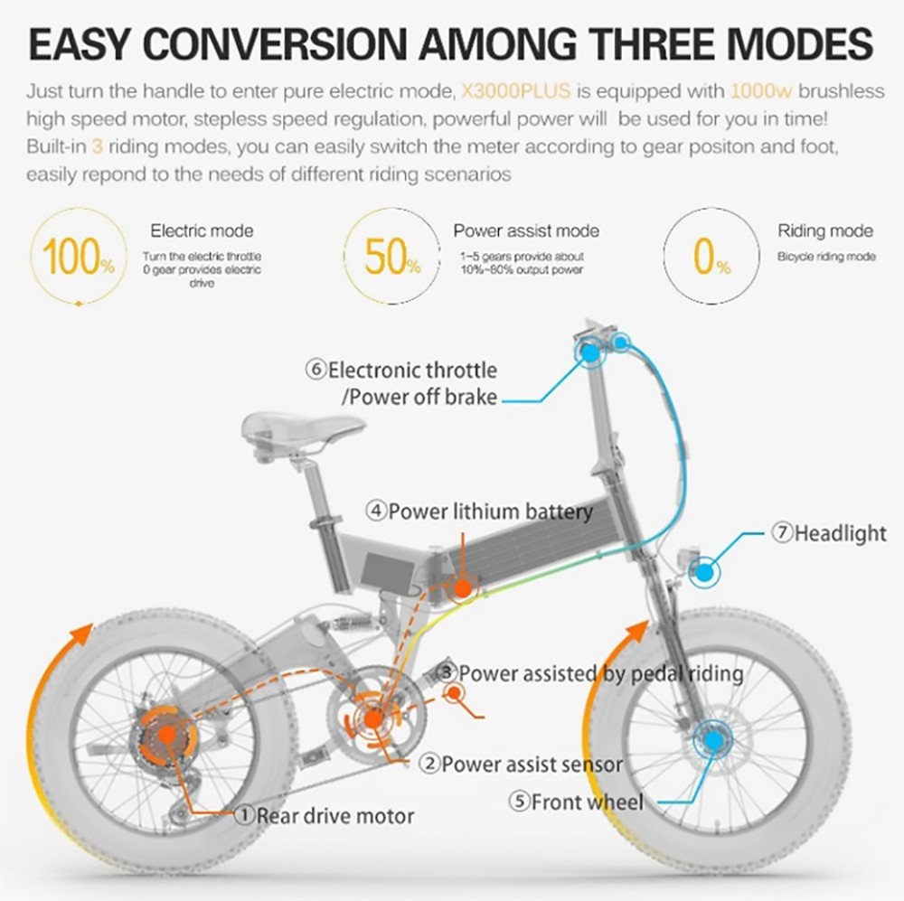 LANKELEISI X3000 Plus Folding Electric Mountain Bike 48V 1000W Motor 17.5Ah Battery - Grey
