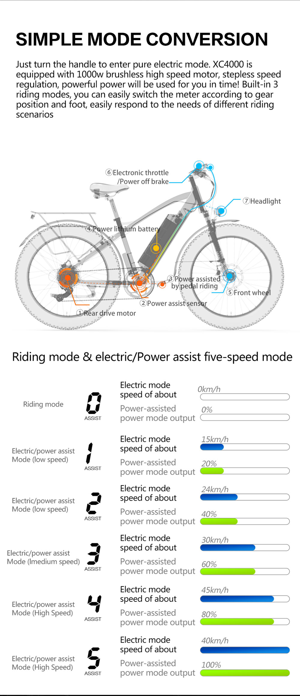 LANKELEISI XC4000 Electric Bike 48V 1000W Motor 17.5Ah Battery 26*4.0 Fat Tire - Yellow