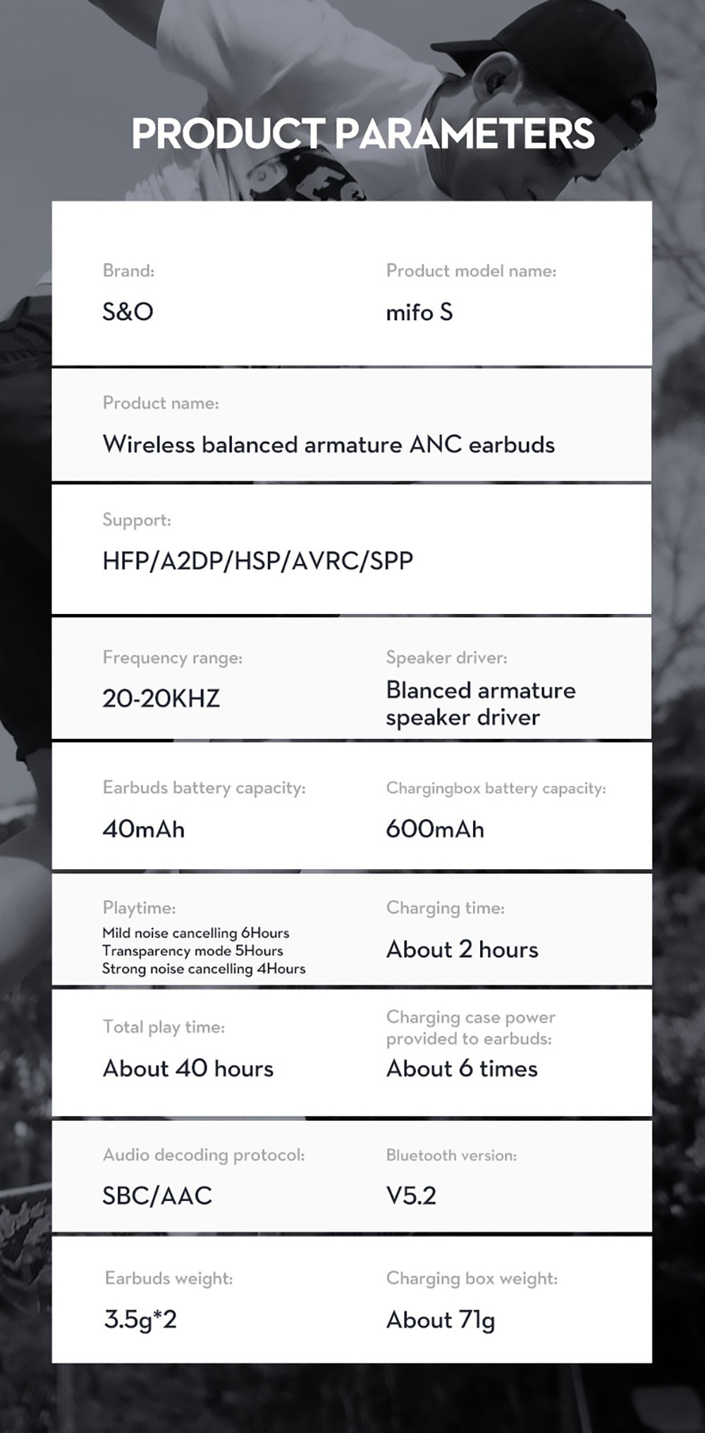 Mifo S Bluetooth 5.2 ANC Blanced Armature TWS Earphones, Adaptive ANC, Strong Mild Passthrough, IPX7 Waterproof, 40H Playtime, Charge 15mins Play For 2 Hours, Low Latency Mode, Sleep Mode, Blue 24 Mifo S Earbuds Active Noise Cancelling True Wireless Bluetooth 5.2 Earphone - Emerald Blue