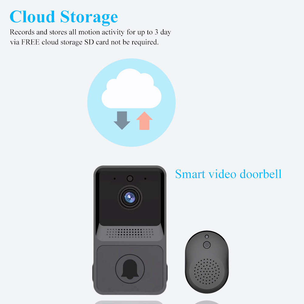 S1 Smart Wireless Door Camera with Chime, Night Vision, 2.4GHz WiFi, 2-Way Audio, Call Receivers for iOS & Android