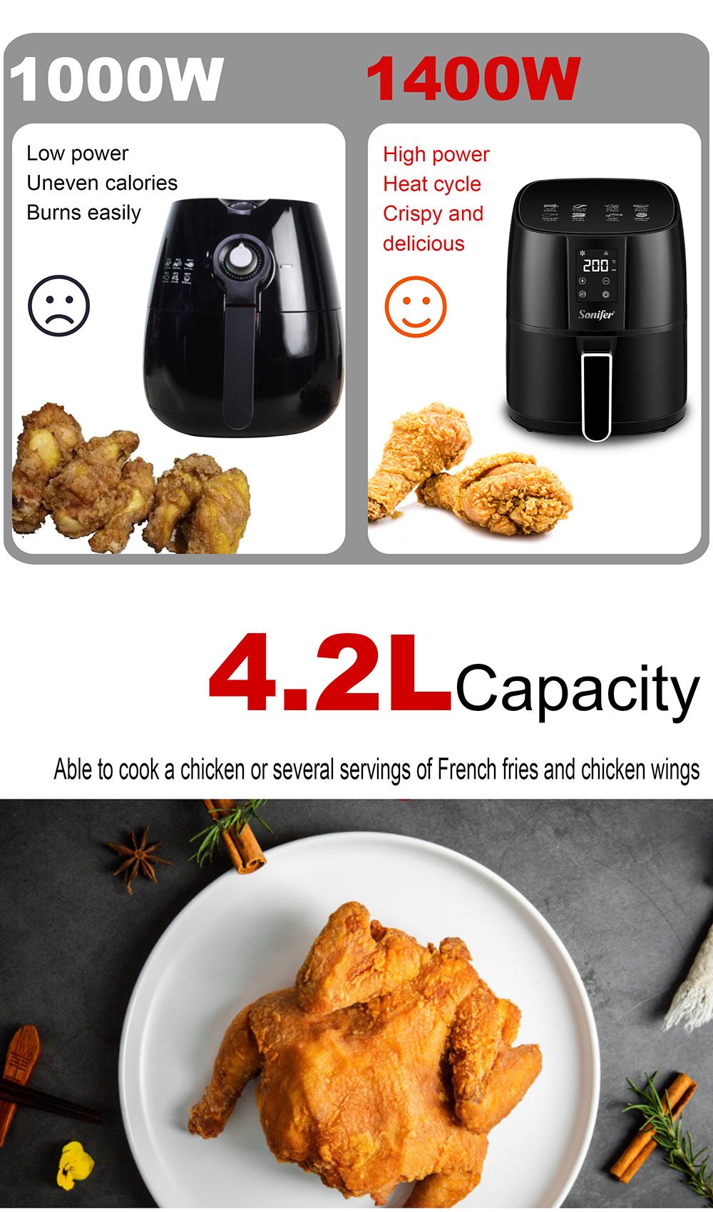 Sonifer SF1010 1400W 4.2L Air Fryer