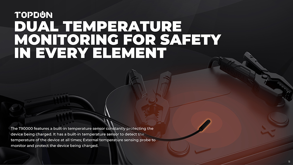 TOPDON Tornado90000 Car Smart Battery Charger, ECU Programming Voltage Stabilizer with 12/24V Output, Large Power Bank