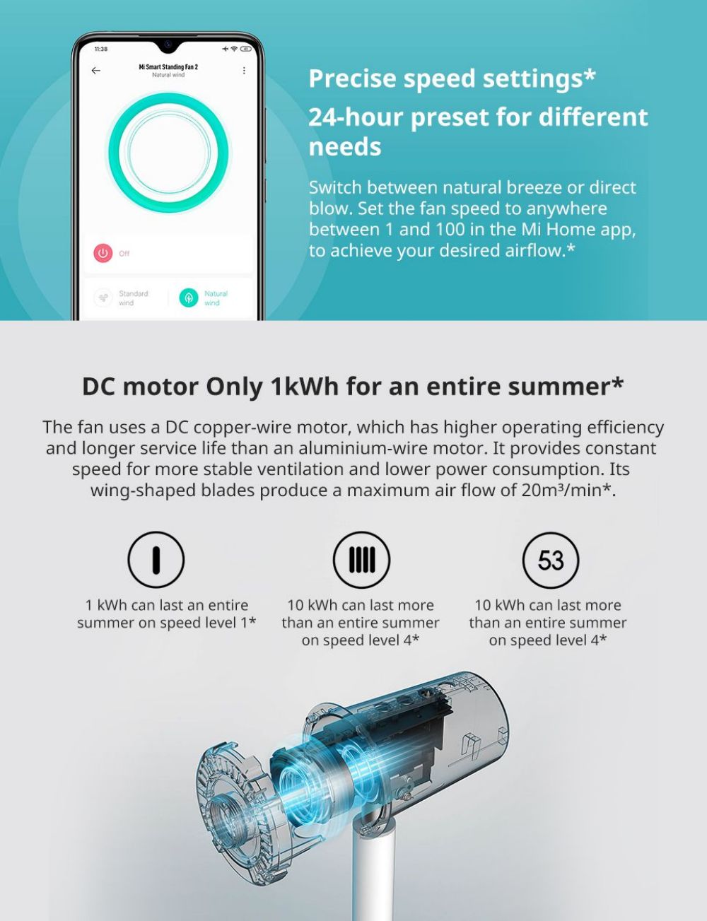 Xiaomi Mi Smart Standing Fan 2, DC Motor 15W Air Cooling Pedestal Fan, Dual Blades Cooling Floor Fan, Voice Control