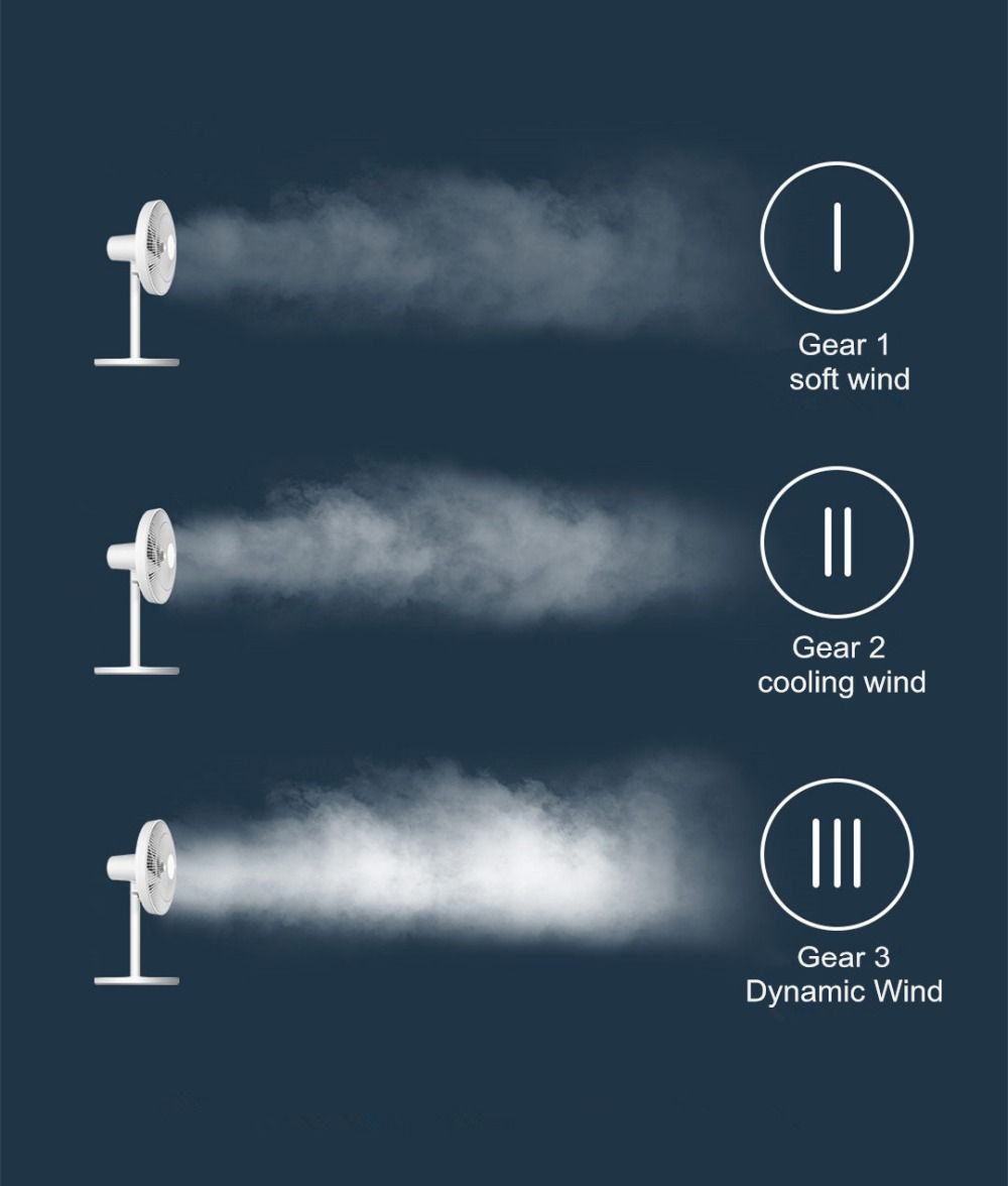 Xiaomi Mi Smart Standing Fan 2 Lite, 38W Air Cooling Pedestal Fan, Height Adjustable Summer Cooling Machine APP Control