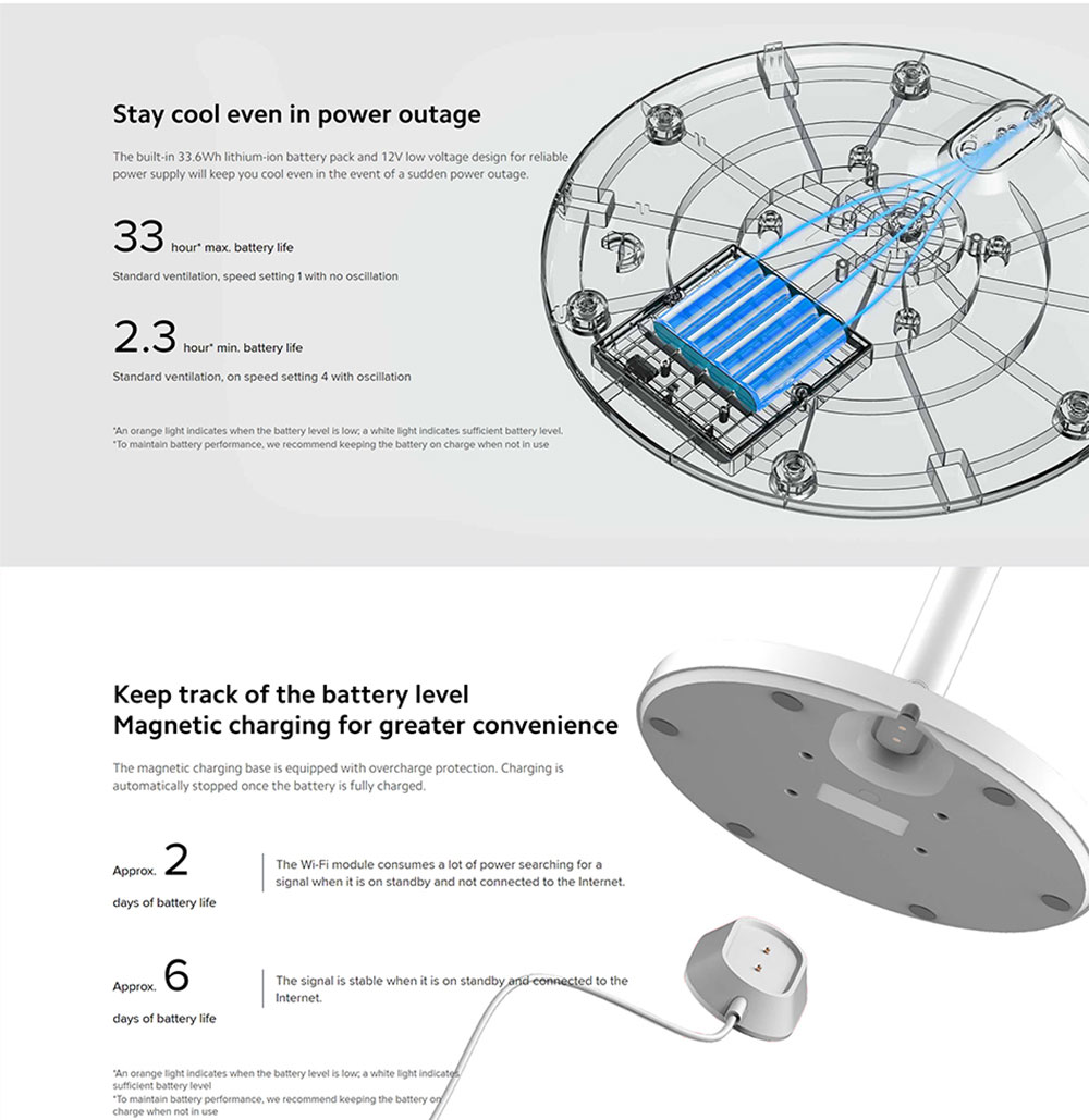 Xiaomi Mi Smart Standing Fan Pro, 24W Wireless Cooling Pedestal Fan, 7 Blades Floor Fan, DC Motor, AI Voice Control
