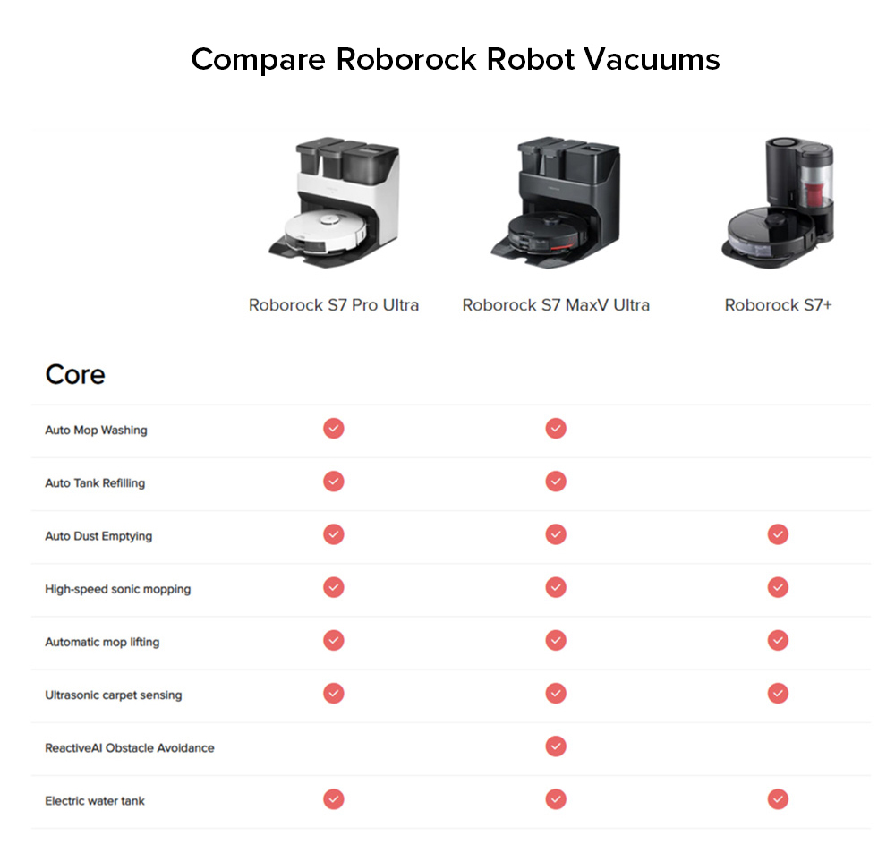 Roborock S7 Pro Ultra Robot Vacuum Cleaner Self-Cleaning & Emptying 5100Pa Powerful Suction 5200mAh Battery 30% Faster Charging LDS Navigation Off-Peak Charging Supported Sonic Mopping Auto-Lifting Mop Alexa Google Home App Control - White