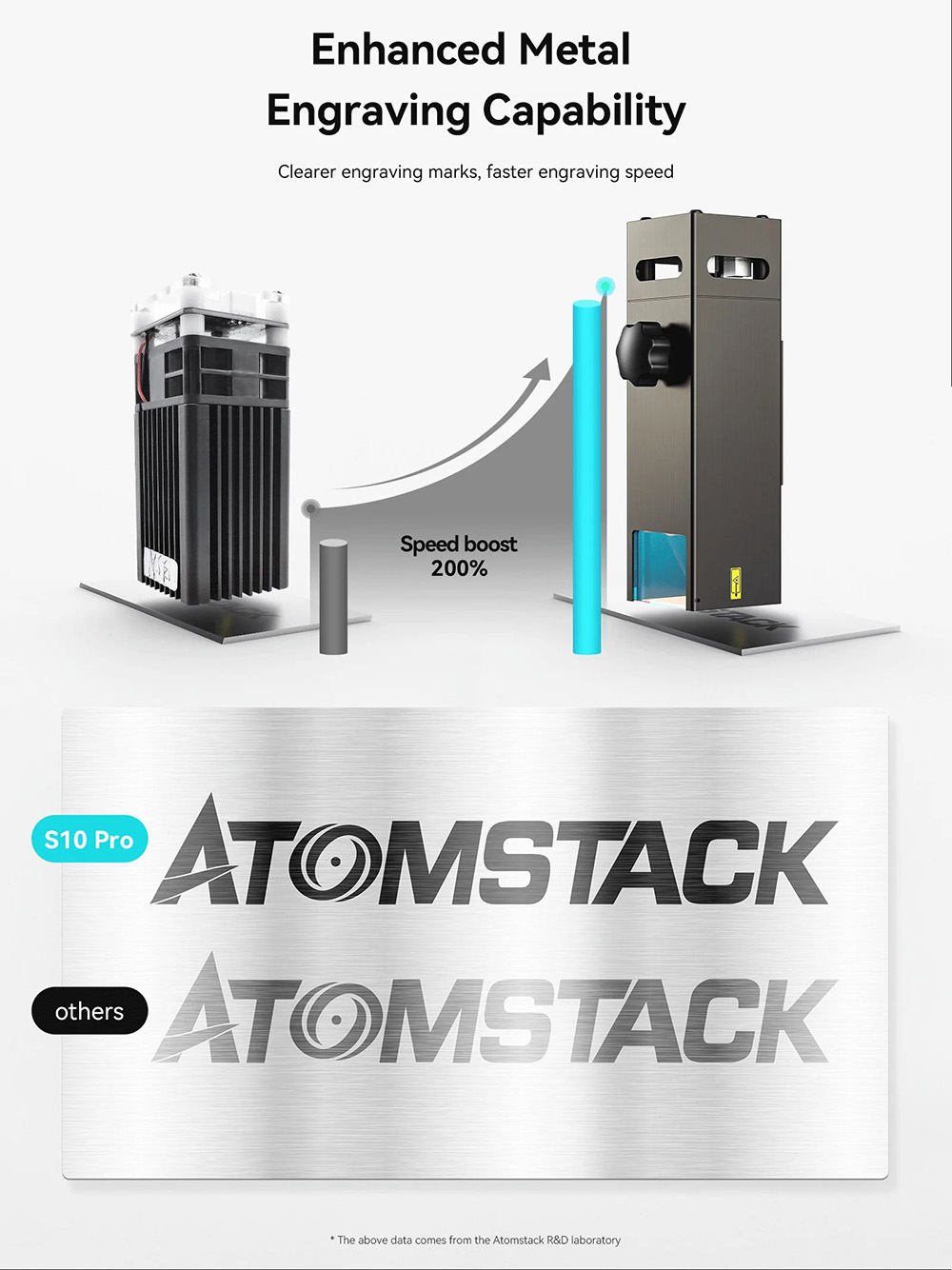 ATOMSTACK S10 Pro 10W Laser Engraver Cutter, 50W Machine Power, Fixed-Focus, 0.08x0.06mm Compressed Spot, Offline Working, 410x400mm