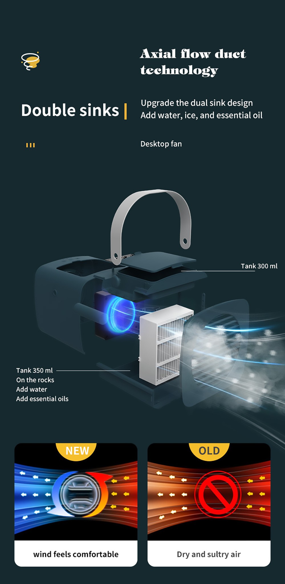 Coupon β Air Cooler Small Air Conditioner Fan Spray Humidification Refrigeration Aromatherapy Cooling Fan - Blue 𧨠14 Air Cooler Small Air Conditioner Fan Spray Humidification Refrigeration Aromatherapy Cooling Fan - Blue