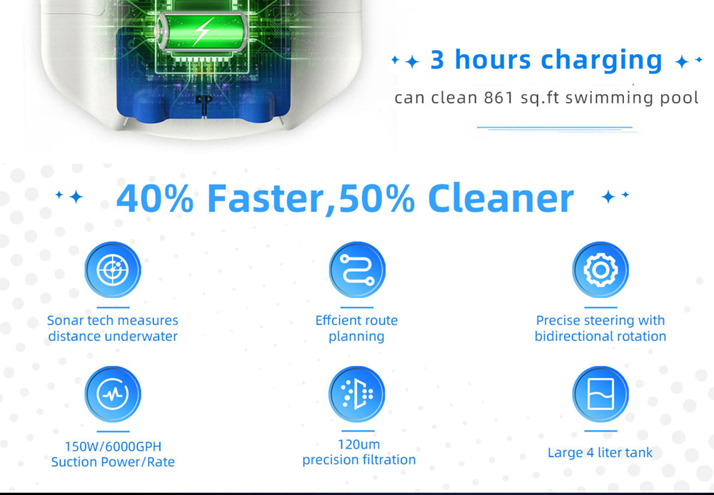 BestRobtic PC01 Cordless Robotic Pool Cleaner, Sonar System Pool Vacuum, Obstacle Avoidance, Up to 120mins, 900m/h Speed - Blue