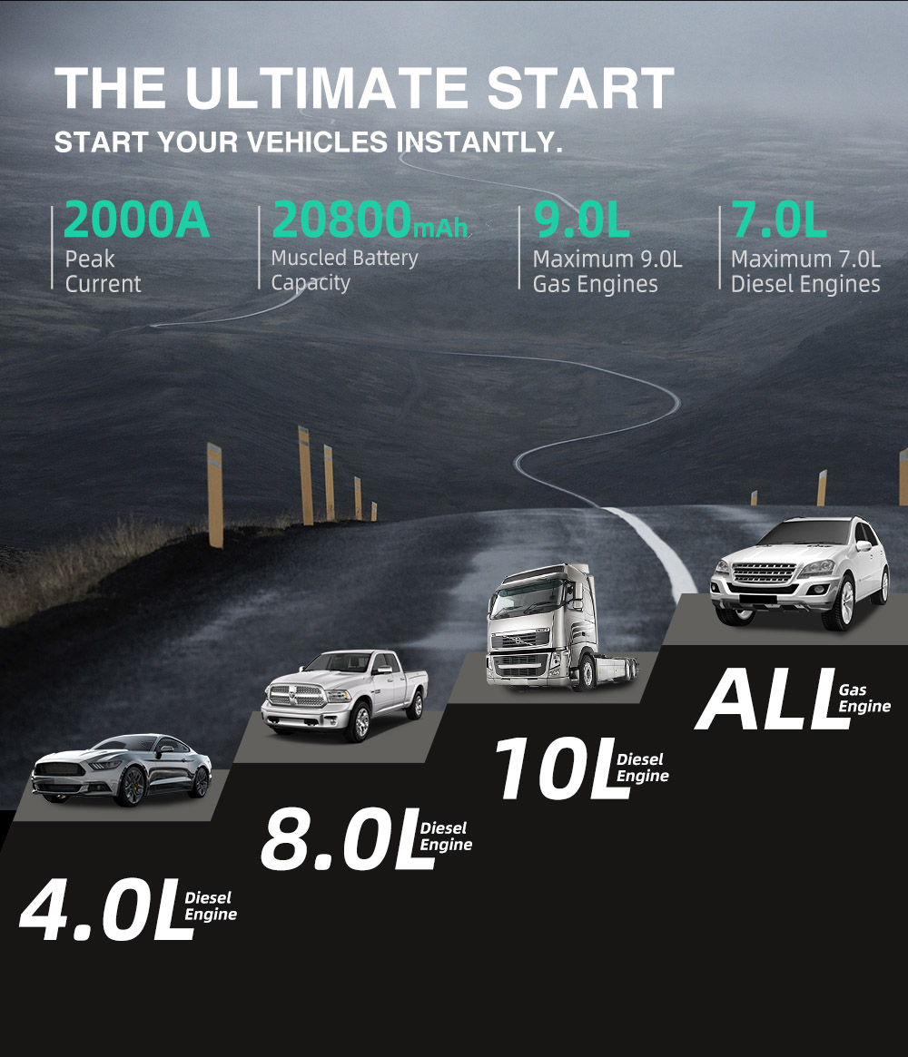 GOOLOO GP WARRIOR Jump Starter, 2000A Peak Car Starter, 12V Jump Box, Auto Lithium Battery Booster, 20800mAh Power Pack - Green