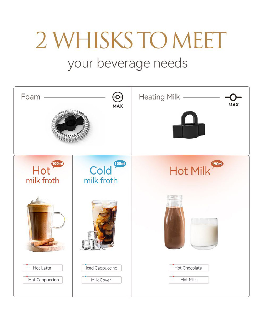 HiBREW M2A 500W Milk Frother Foaming Machine, Cold/Hot Latte Cappuccino, 2 Whisks, Fully Automatic Milk Warmer