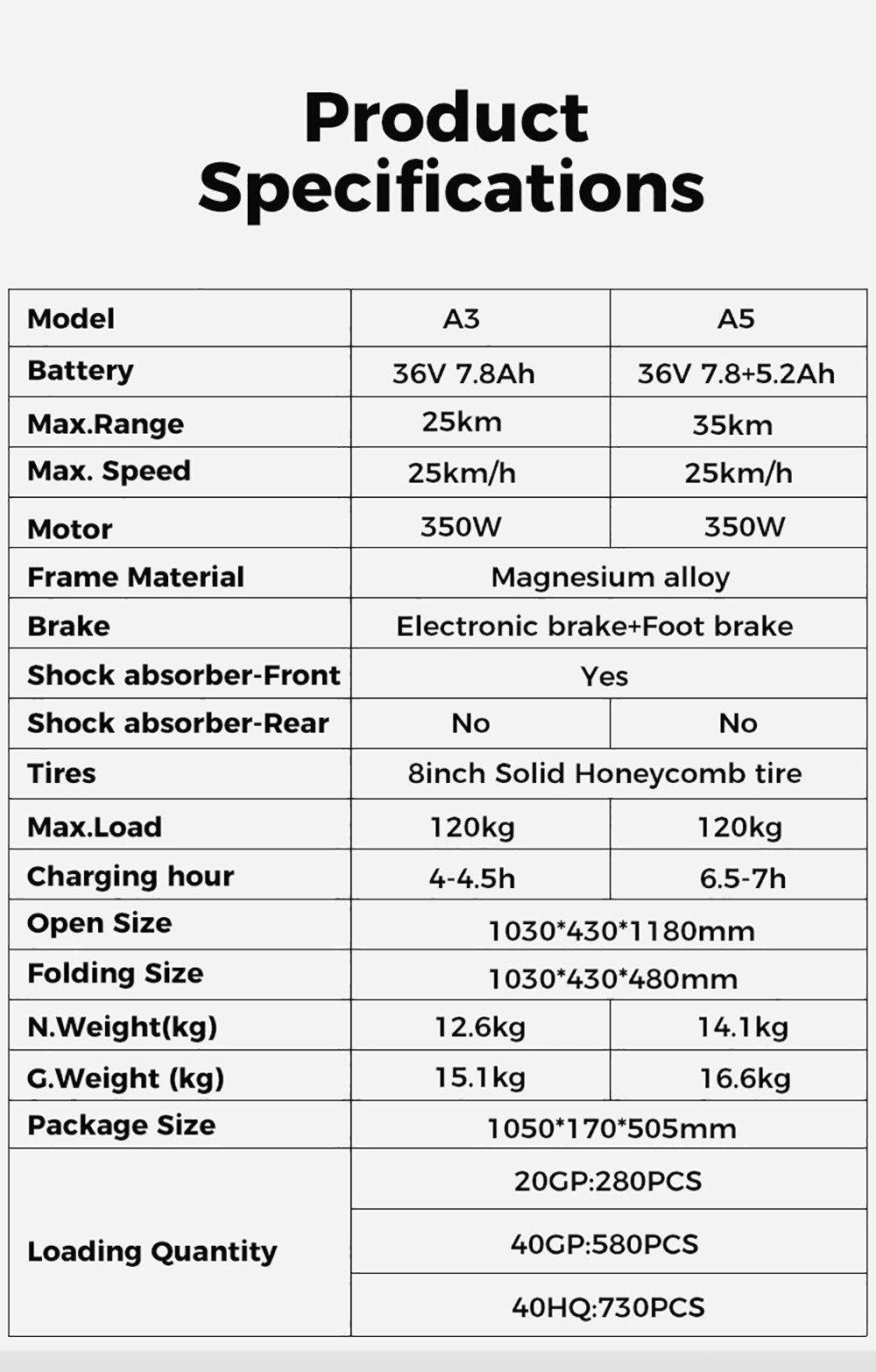 JOYOR A3 Folding Electric Scooter 350W 36V 7.8Ah 25km/h Top Speed 25KM Max Mileage City E-Scooter - Blue 15 JOYOR A3 Folding Electric Scooter 350W 36V 7.8Ah 25km/h Top Speed 25KM Max Mileage City E-Scooter - Blue
