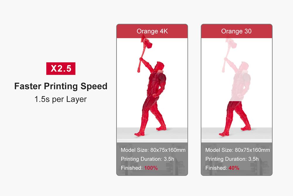 LONGER Orange 4K Resin 3D Printer, 10.5/31.5um Resolution, Parallel UV Lighting, Dual Z-Axis, Liner Guide, 118*66*190mm