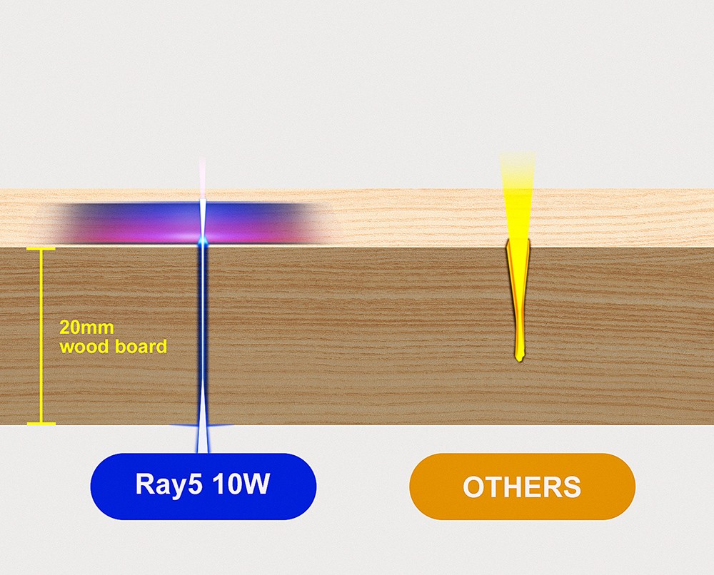 LONGER RAY5 10W Laserový gravír, 0,06x0.06mm laserový bod, dotykový displej, offline vyrezávanie, 32-bitová čipová súprava, WiFi pripojenie, pracovná plocha 400x400mm