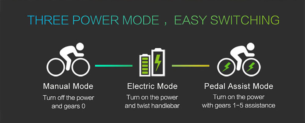 PHILODO H4 Foldable Step-Thru Fat Bike 20 Inch 48V 13Ah Removable Battery 250W Motor 25km/h Dual Brakes - White