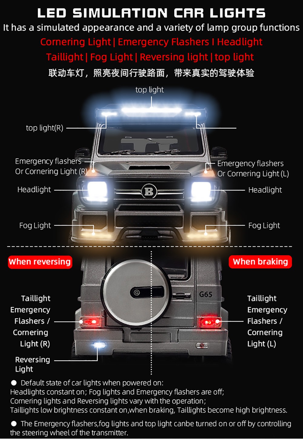 SG Pine Forest 2401 RTR 1/24 2.4G 4WD RC Car Mini Crawler LED Light Alloy Shell Off-Road Truck - Grey