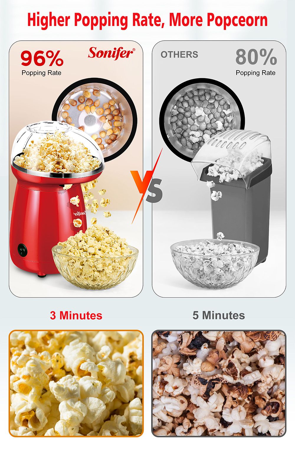 Sonifer SF4014 1200W Household Popcorn Maker, Electric Hot Air Oil Free Corn Machine, Fast Popping Popcorn Movie Snacks
