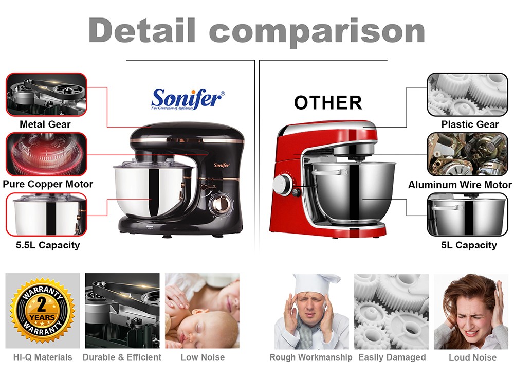 Sonifer SF8064 1400W Chef Machine Food Blender Stand Mixer, Cream Whisk Cake Dough Mixer with Mixing Bowl Metal Gear