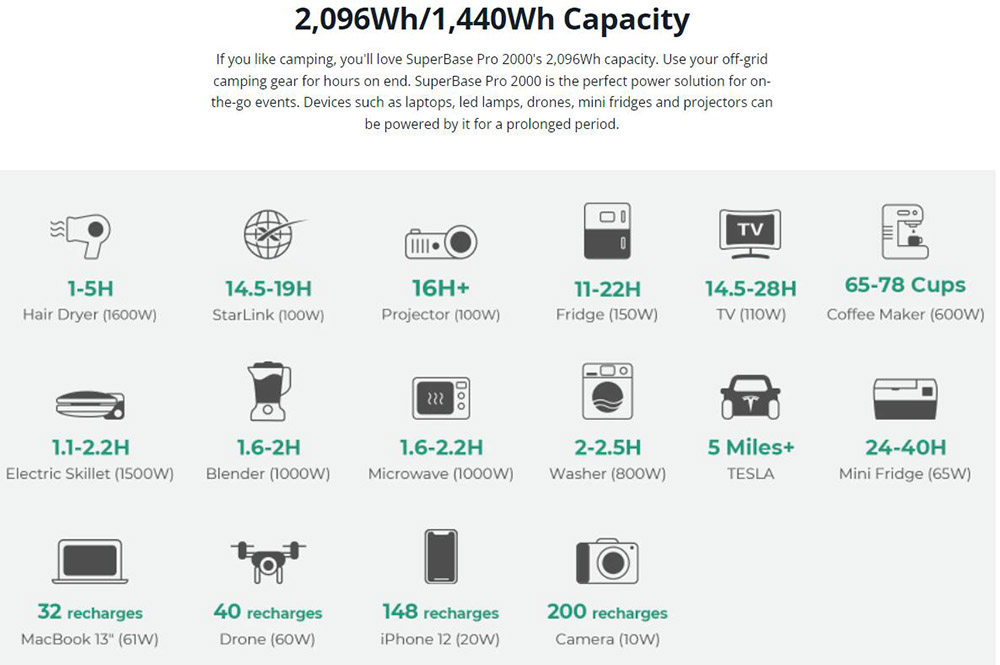 ZENDURE SuperBase Pro 2096Wh Portable Power Station, Charge to 80% in 1 Hour, 2000W Output, 14 Outputs, Built-in 4G IoT - US Plug