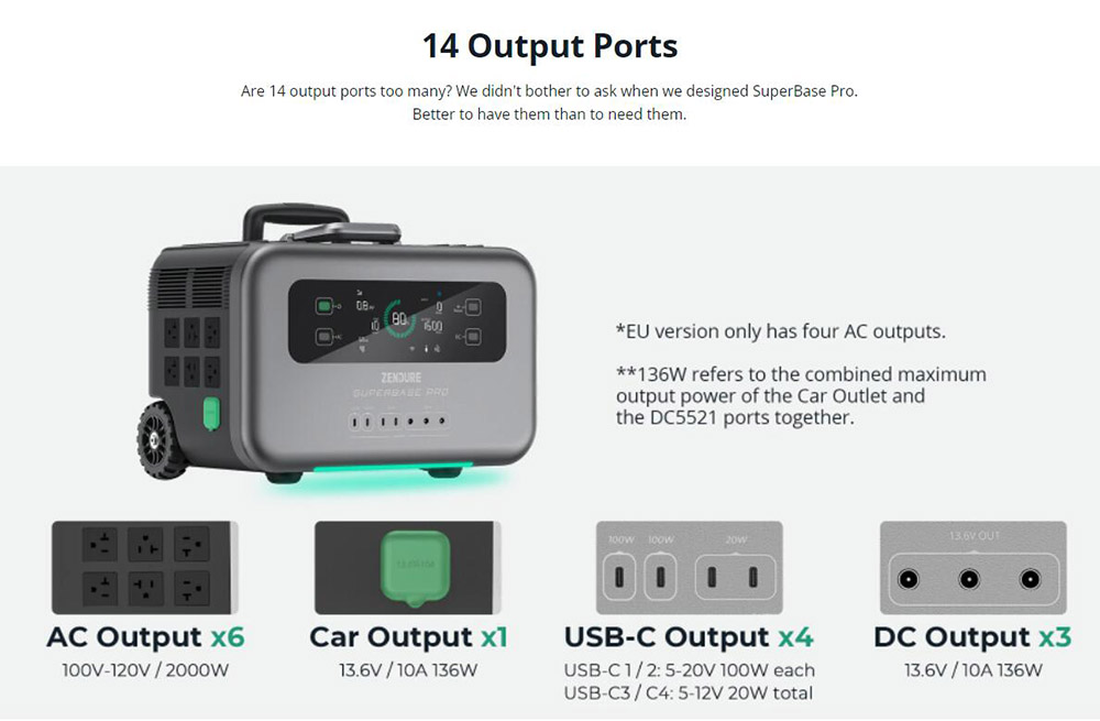 ZENDURE SuperBase Pro 2096Wh Portable Power Station, Charge to 80% in 1 Hour, 2000W Output, 14 Outputs, Built-in 4G IoT - US Plug