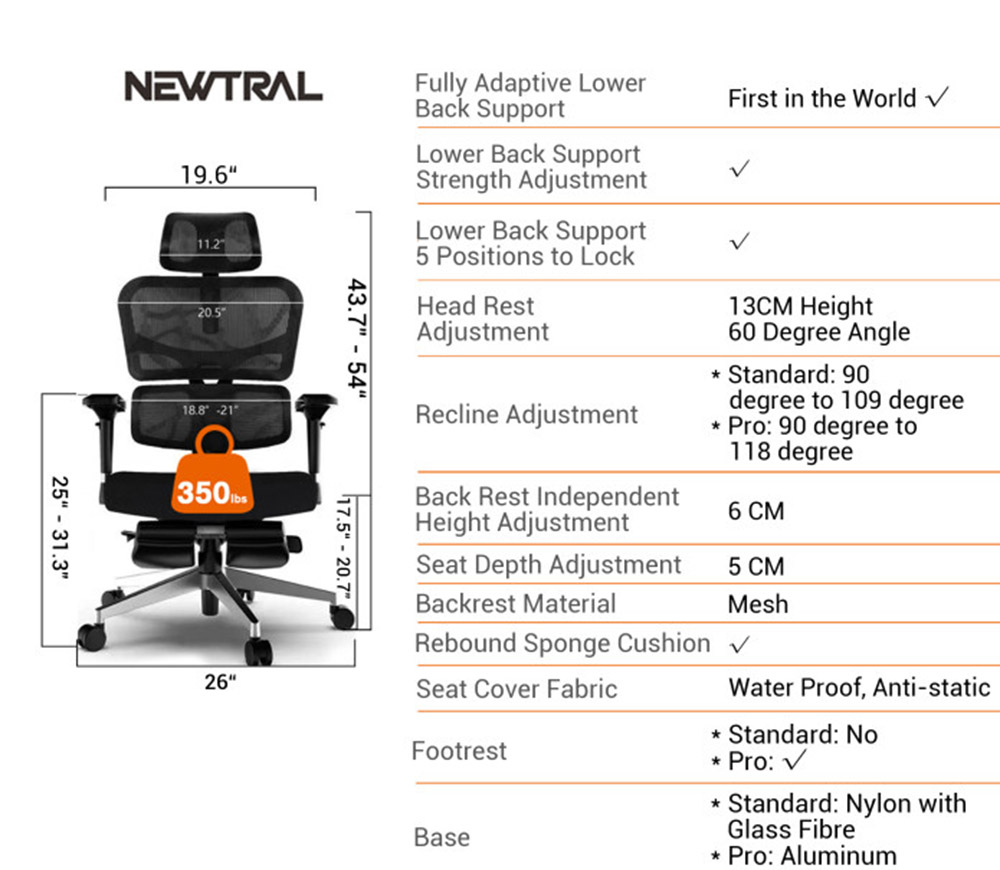 NEWTRAL NT001 Ergonomická stolička Adaptívna opierka dolnej časti chrbta 3 uhly naklonenia Nastaviteľná opierka chrbta Opierka hlavy 5 polôh na zablokovanie Nylonová základňa - štandardná verzia