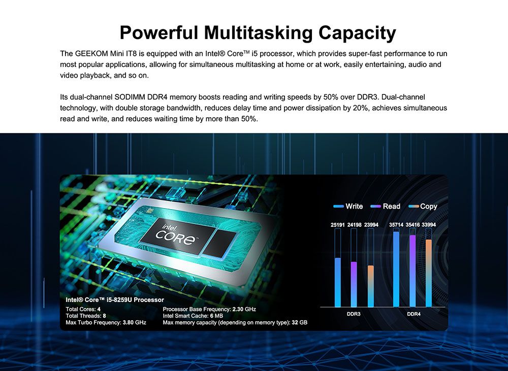 GEEKOM Mini IT8 MiNi PC intel 8th Gen Core i5-8259U 8GB RAM 512GB SSD WIFI 5 Gigabit LAN HDMI DP