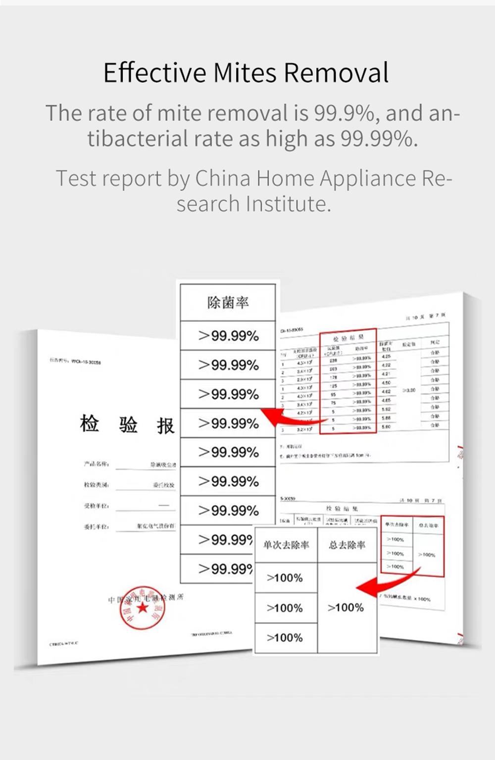 JIMMY JV35 Handheld Anti-mite Vacuum Cleaner High Temperature UV Acaricide 14Kpa Strong Suction 700W Power 5S Rapid Heating Dust Collector International Version from Xiaomi Youpin - Gray