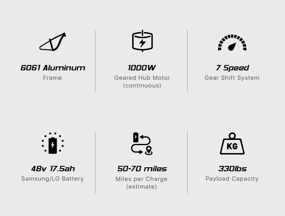 CYSUM M980 Fat Tire Electric Bike 48V 1000W Brushless Motor 17Ah Removable Battery for 50-70 Range - Black-Blue