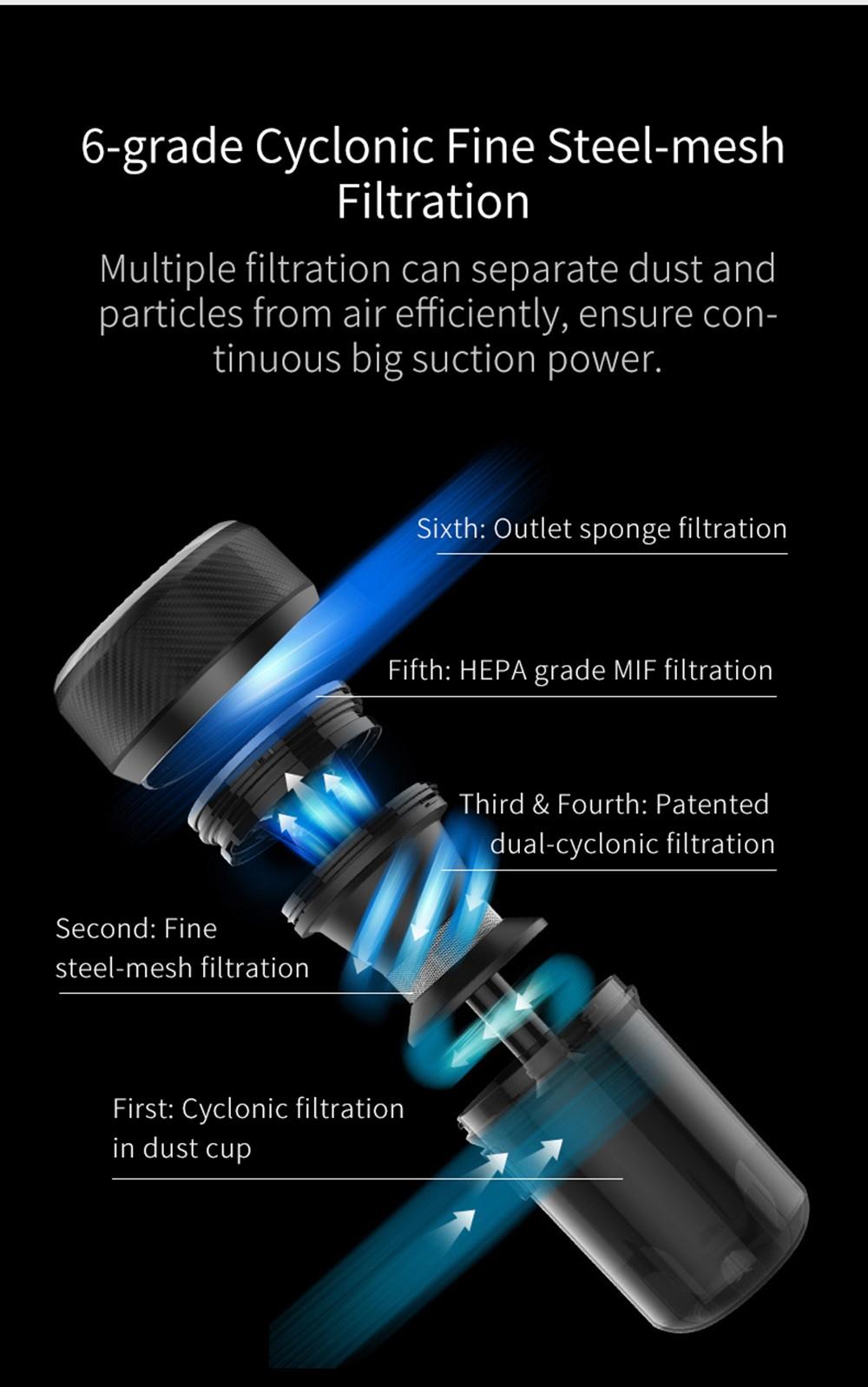 JIMMY JV35 Handheld Anti-mite Vacuum Cleaner High Temperature UV Acaricide 14Kpa Strong Suction 700W Power 5S Rapid Heating Dust Collector International Version from Xiaomi Youpin - Gray