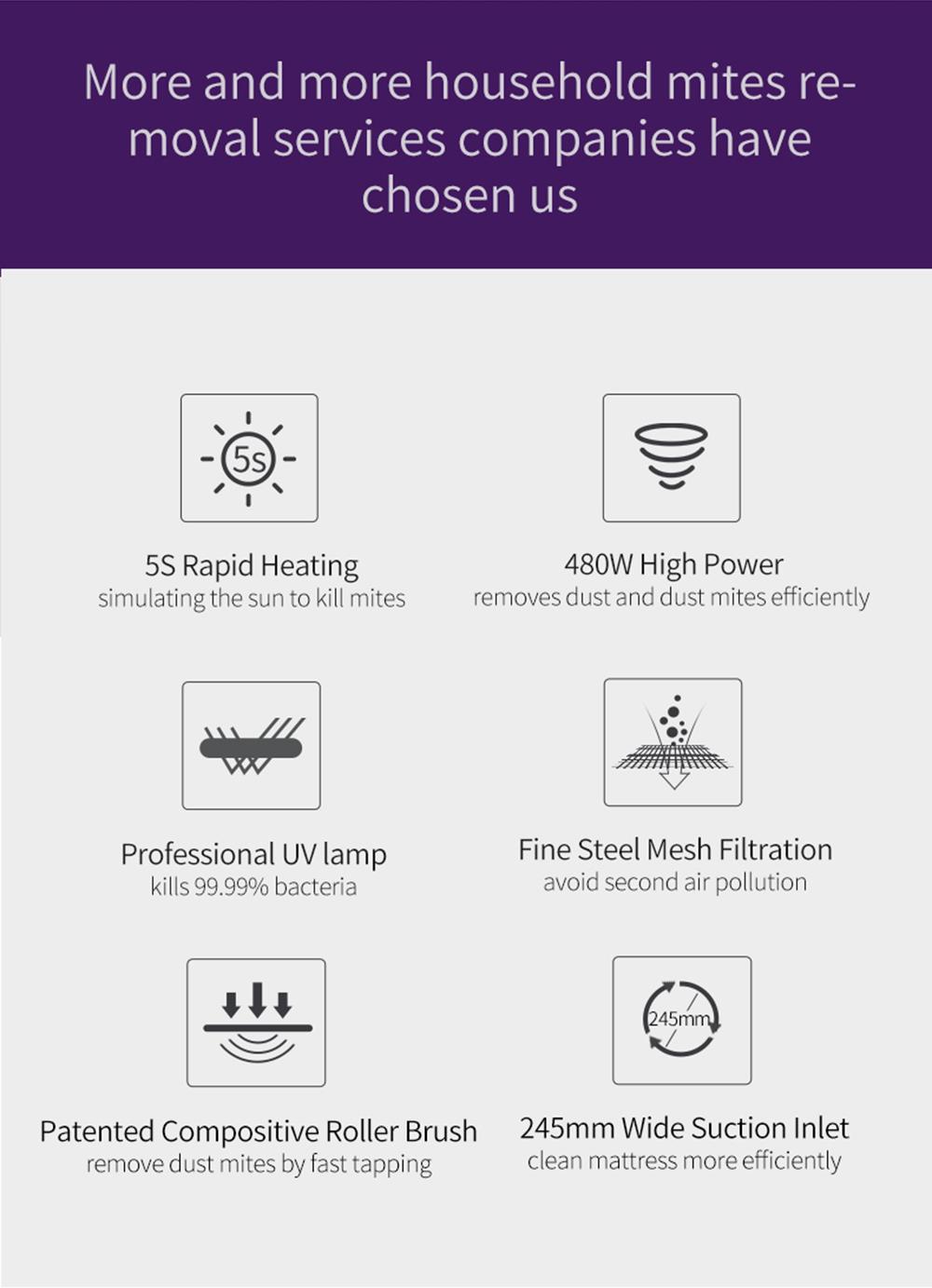 JIMMY JV35 Handheld Anti-mite Vacuum Cleaner High Temperature UV Acaricide 14Kpa Strong Suction 700W Power 5S Rapid Heating Dust Collector International Version from Xiaomi Youpin - Gray