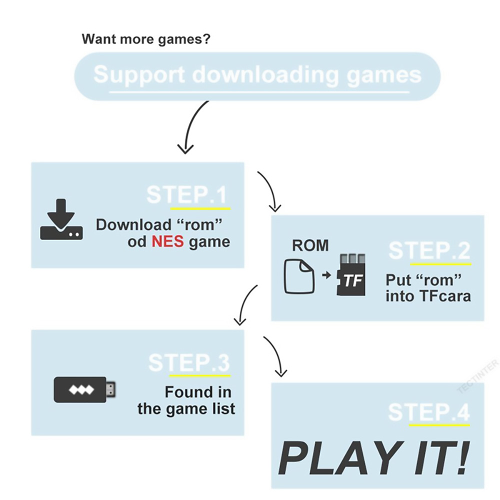 ARCADE BOX 256GB Retro Game Console Android TV Box with 50000+ Classic Games 50+ Emulator Console for PS with 2 Gamepads