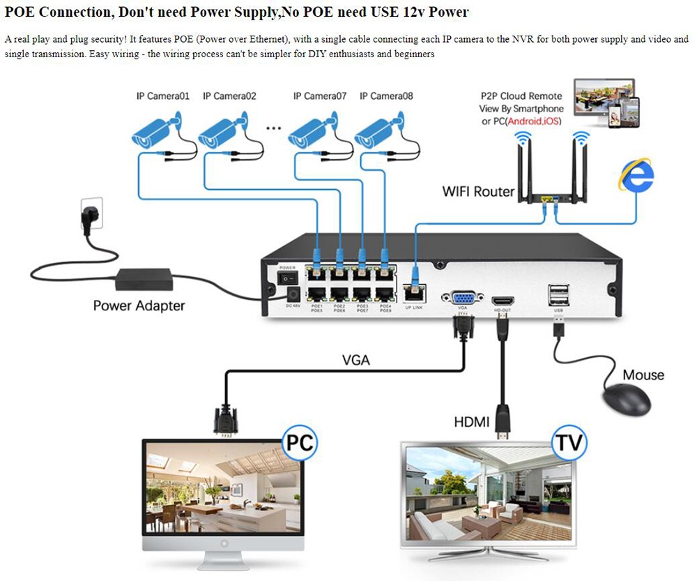 Ip регистратор poe. Видеорегистратор с 4 POE портами. POE питание для IP камер 4 канала. Комплект видеонаблюдения Hikvision на 4 камеры IP. NVR POE 16ch Longse.