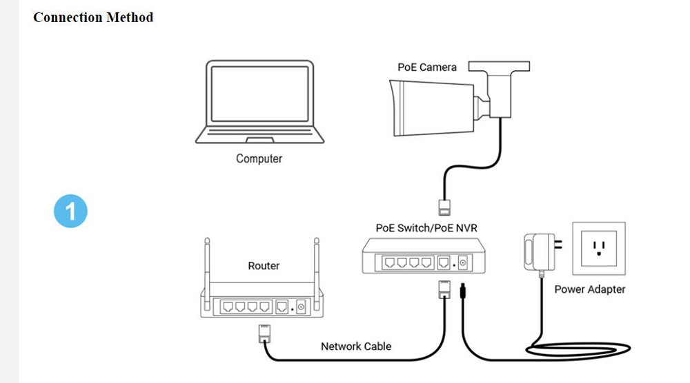 ASECAM Super 4MP IP Camera, Focus 6mm, POE H.265 Onvif Bullet CCTV Array Night Vision IR Video Security Camera