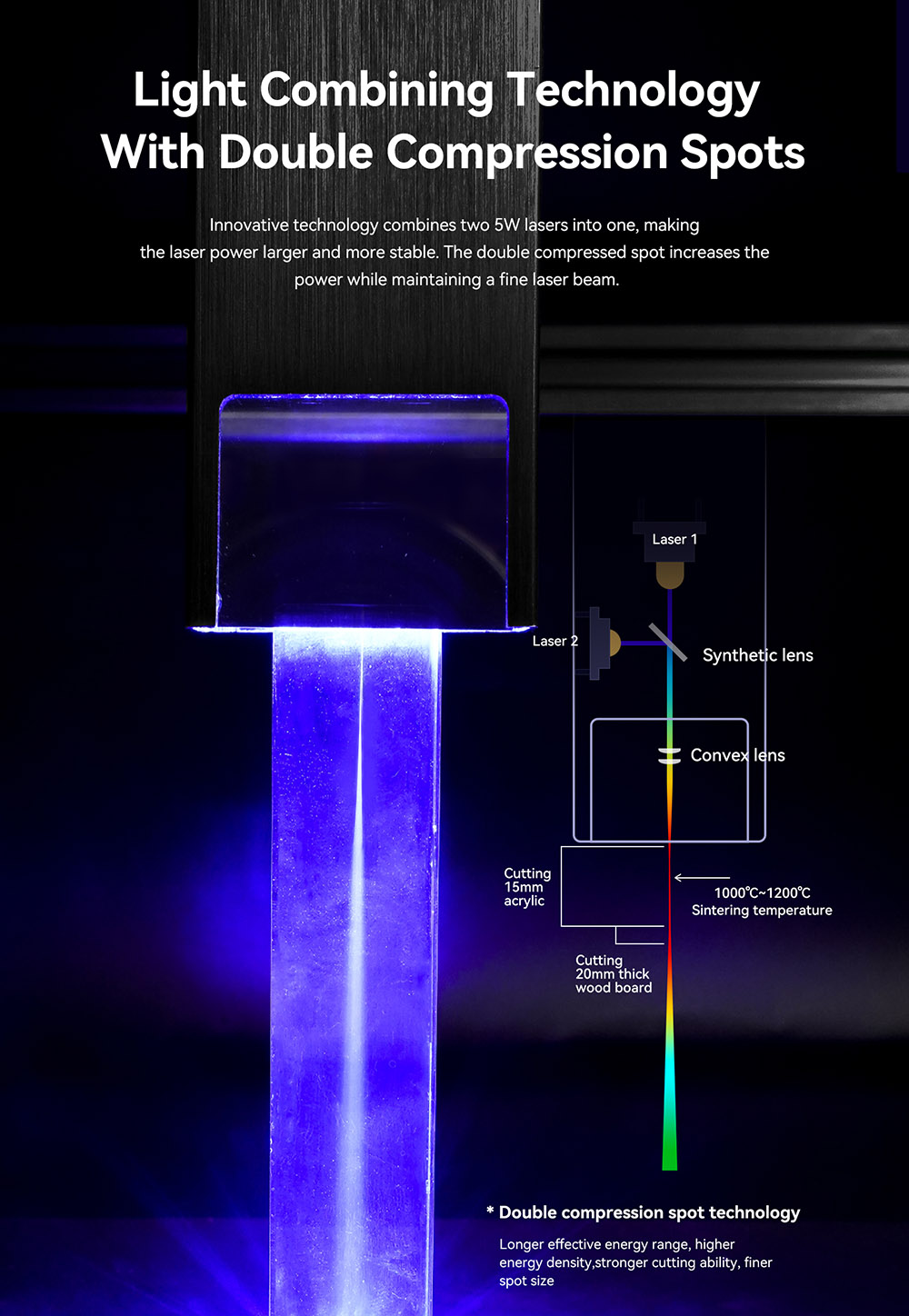 Découpeur de graveur laser ATOMSTACK A10 Pro, puissance laser 10 W, puissance électrique 50 W, mise au point fixe, point de compression double, gravure hors ligne, protection des yeux en verre panoramique, 410 x 400 mm