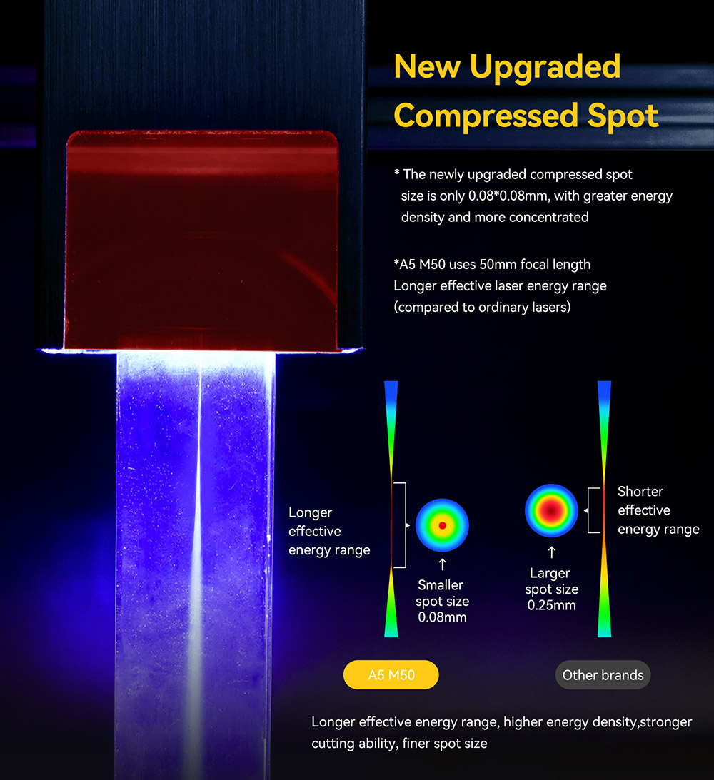 Atomstack A5 M50 Laser Cutter and Engraver, 40W Electric Power, 5-5.5W Optical Power, Quadruple Lens Double Compression Spot, Offline Engraving, 410*400mm
